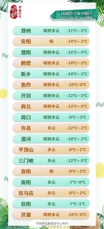 冻到开裂！-12℃至-11℃ 郑州迎20年最低气温
