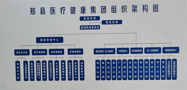 平顶山郏县：紧密型县域医共体让分级诊疗制度落地开花