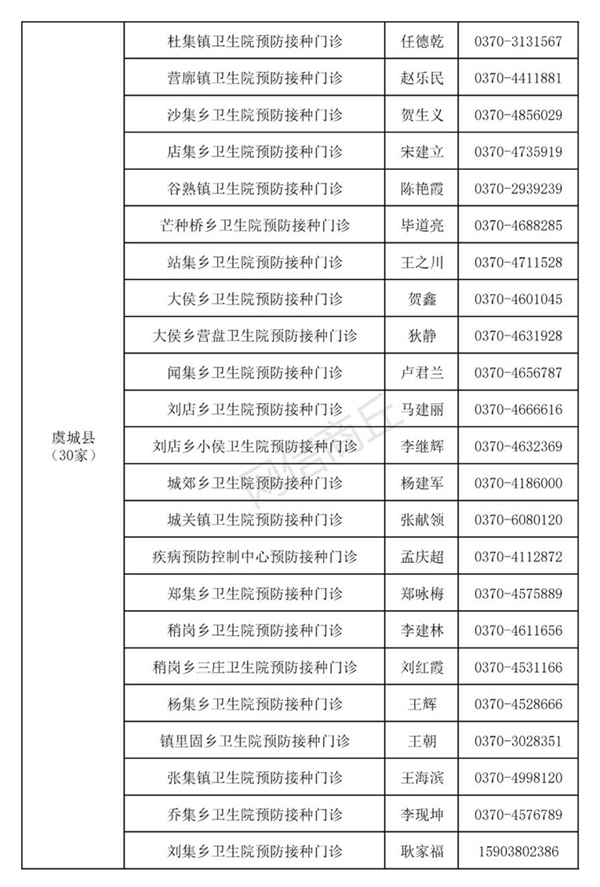 商丘市新型冠状病毒疫苗紧急接种单位名单公布！（附联系方式）