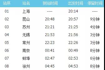 警惕！陕西安康一确诊病例曾乘坐K282次火车途经郑州开封等地