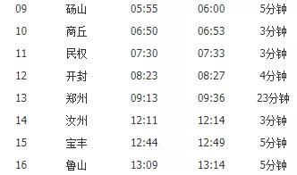 警惕！陕西安康一确诊病例曾乘坐K282次火车途经郑州开封等地