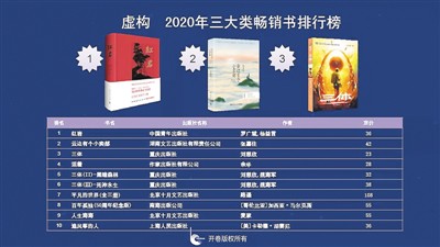 图书市场的危机与变局——《2020中国图书零售市场报告》解读
