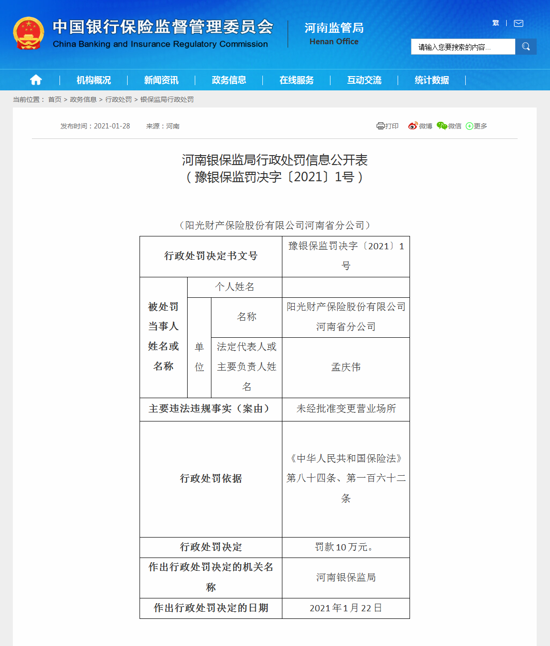 阳光财产保险河南省分公司未经批准变更营业场所违规被罚款10万元