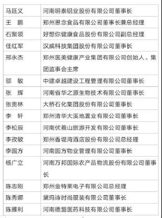 郑州市30名民营企业家荣获河南省民营经济“出彩河南人”标兵和年度人物