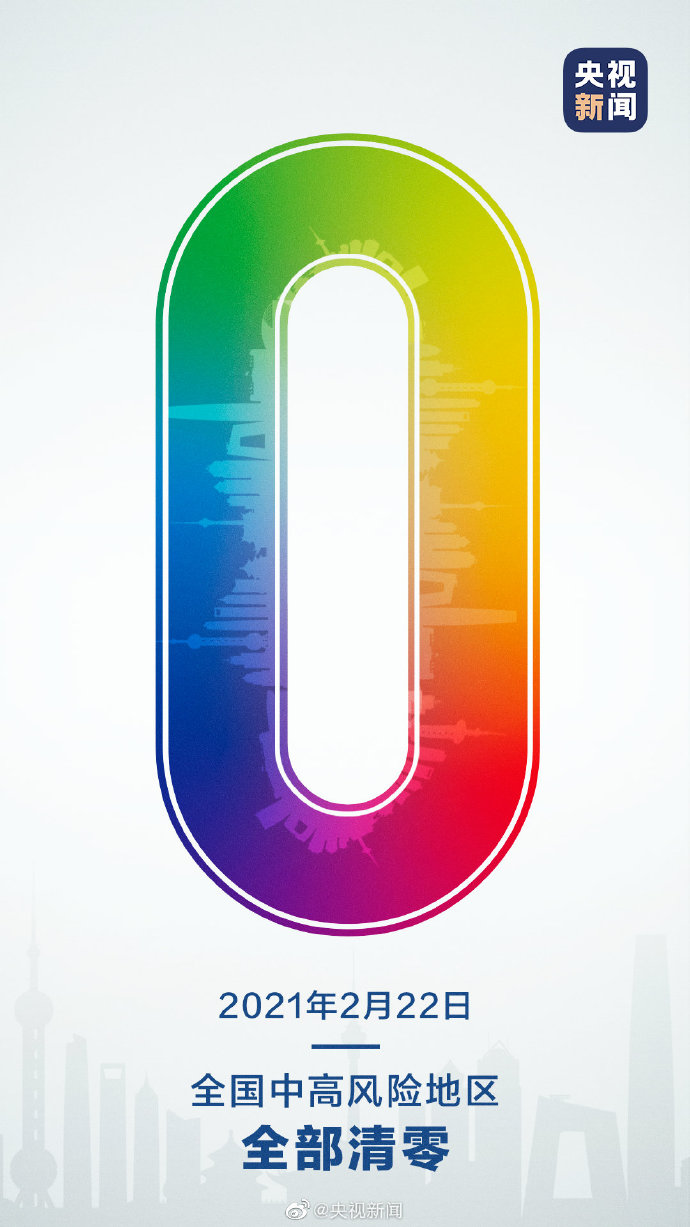 转发周知!全国中高风险地区清零!