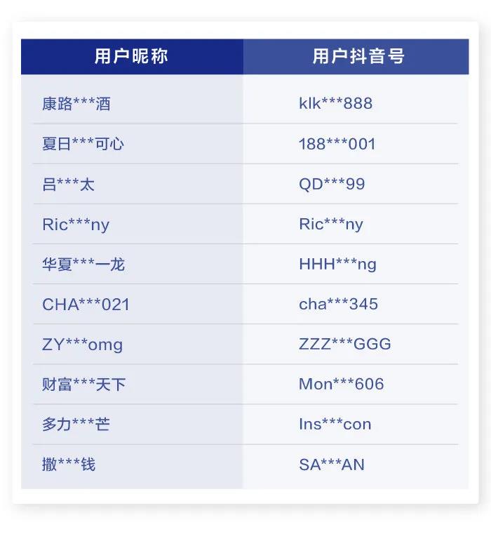 3973个抖音炫富账号，封禁！