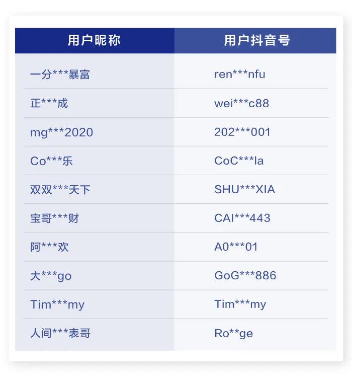 3973个抖音炫富账号，封禁！