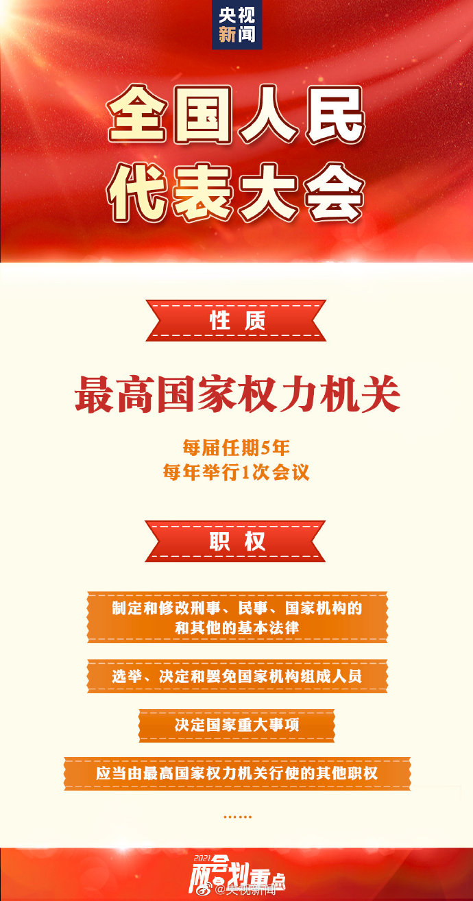 【全国两会】分享两会知识帖，一起为中国的未来加油！
