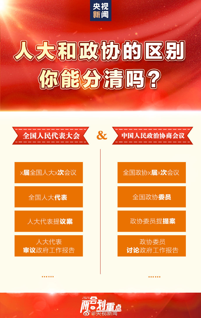 【全国两会】分享两会知识帖，一起为中国的未来加油！