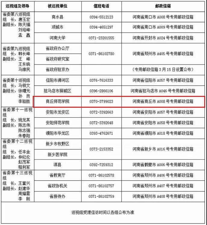 河南省委第十巡视组进驻商丘这所高校！电话、邮箱公布