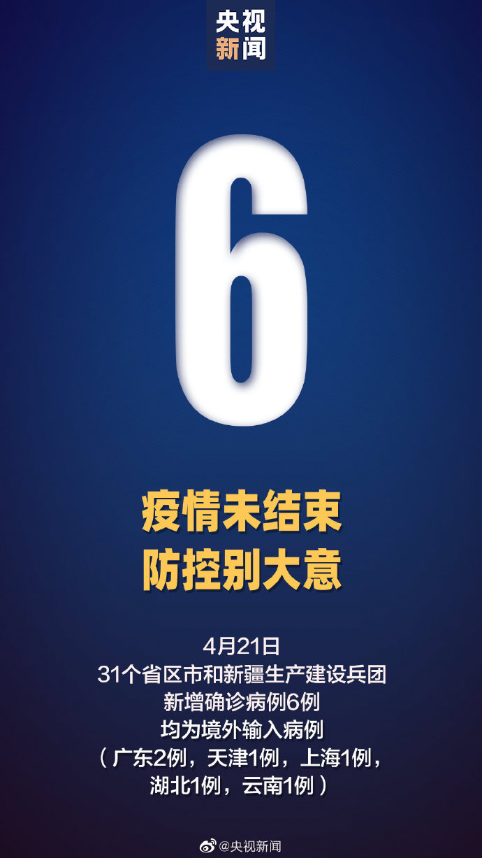 31省区市无新增本土确诊 31省区市新增6例确诊均为境外输入