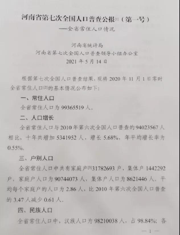 河南18个地市常住人口数据公布：全省总共9936.6万 郑州已达1260万
