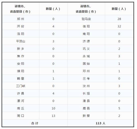 通报！河南普通高中学生学业水平考试176人违纪作弊，被取消成绩
