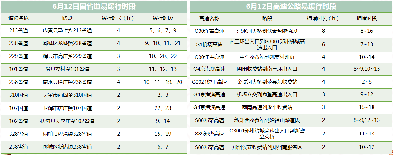 河南交警发布端午假期道路交通安全出行指南