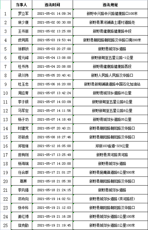 新野警方对酒驾、醉驾交通违法驾驶人予以曝光