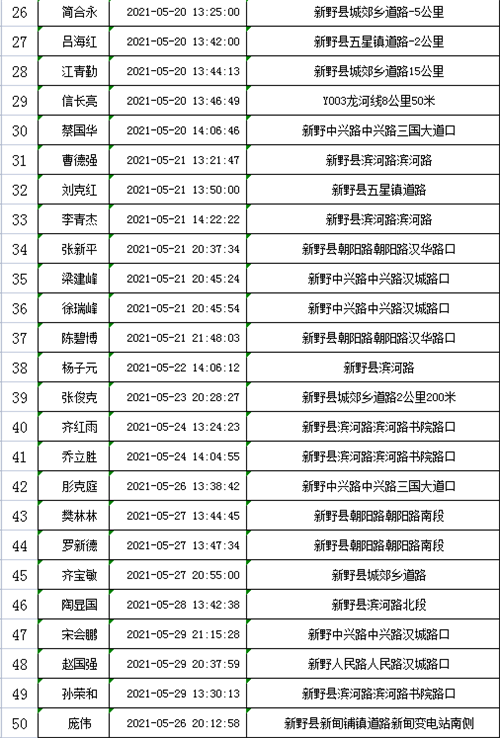 新野警方对酒驾、醉驾交通违法驾驶人予以曝光