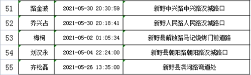 新野警方对酒驾、醉驾交通违法驾驶人予以曝光