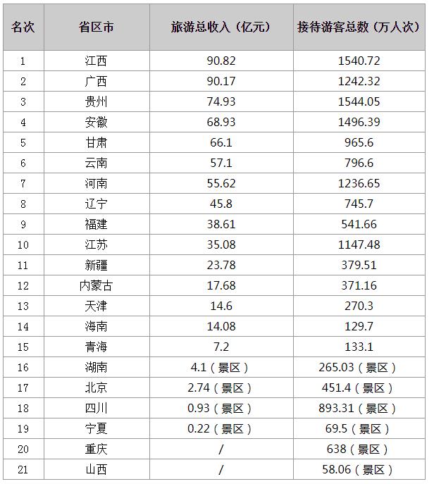 端午假期各省份旅游收入排行出炉 非遗体验成热门