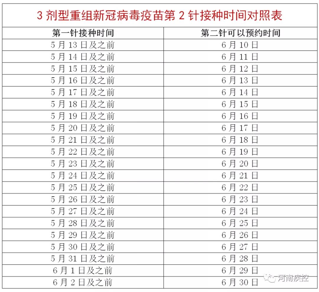 最新全国新冠病毒疫苗接种情况：截至6月24日 超11亿了！