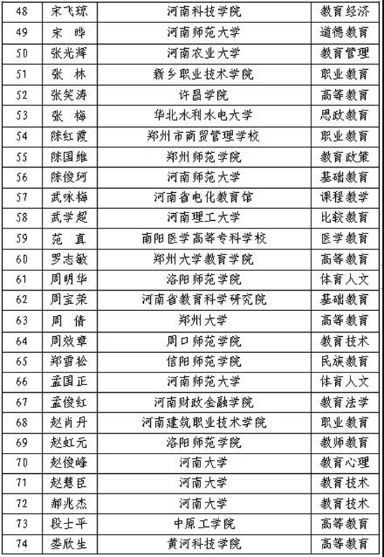 河南省教育科学专家库专家名单公布 快来看看
