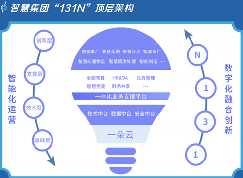 河南投资集团数字化智能化项目入选国务院国资委国有重点企业“三个标杆”名单