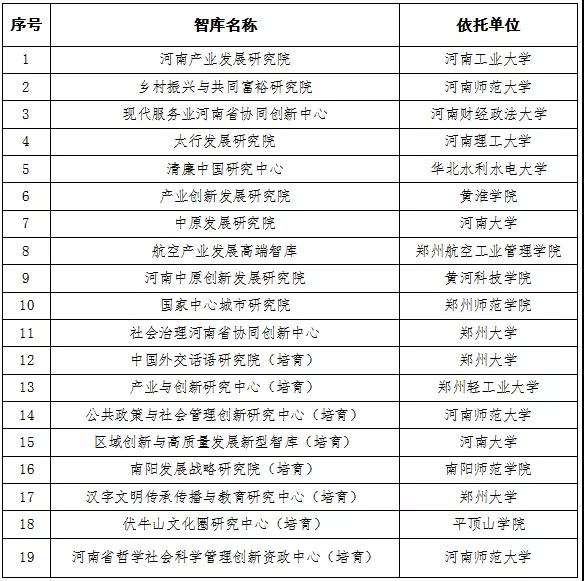 19个！河南省高校新型品牌智库拟建设单位公示！