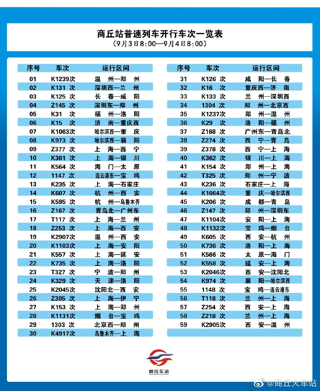 最新！9月3日商丘站高铁列车开行办客102列 停运34列