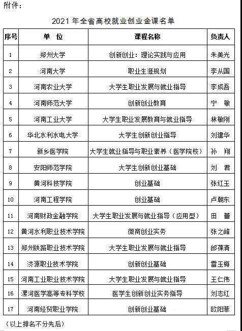 2021年河南省高校就业创业金课推选结果公布！