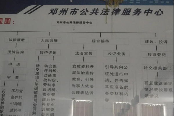 邓州市司法局扎实开展“双提升”专项活动