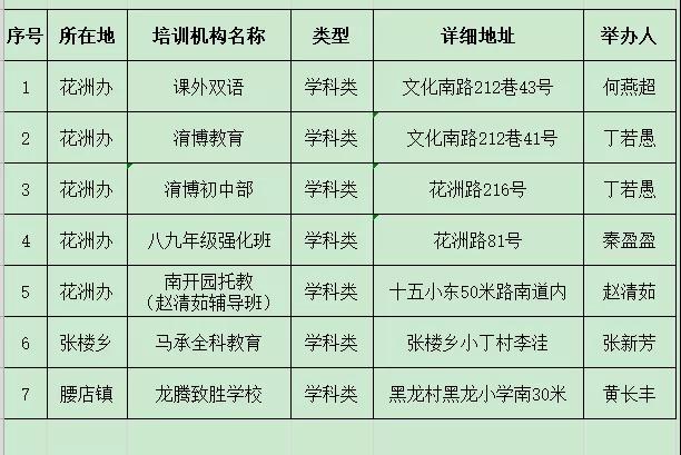 河南邓州公布校外培训机构（学科类）黑白名单