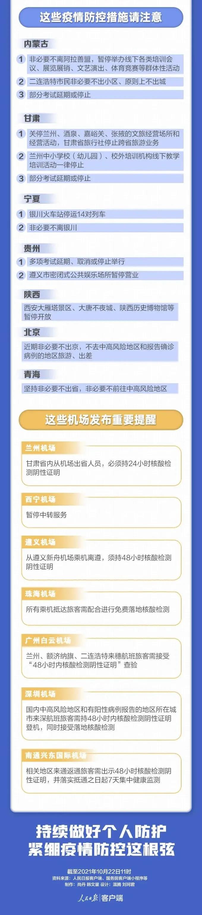 最新全国疫情中高风险地区名单：截至10月23日19时，增至13个