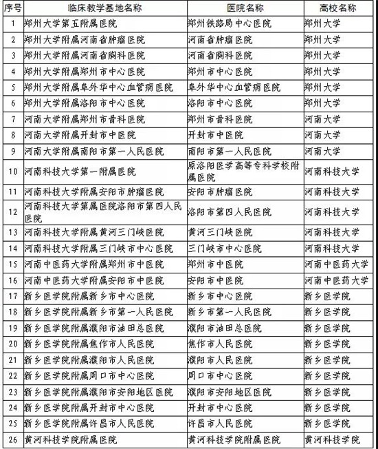 河南省2021年第一批临床教学基地认定名单公布