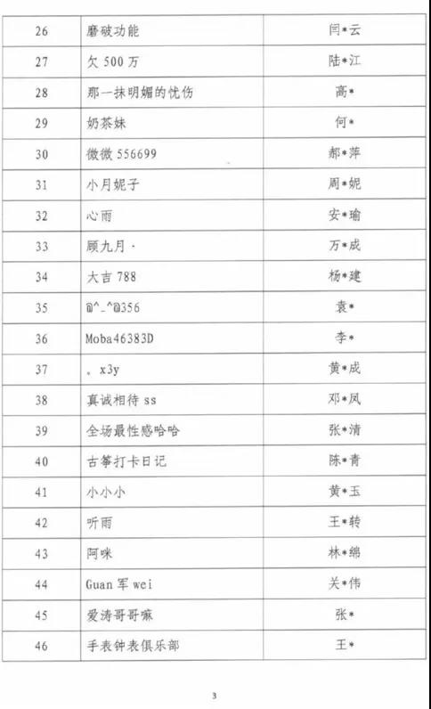吴亦凡、郑爽、张哲瀚等88名主播被封禁！