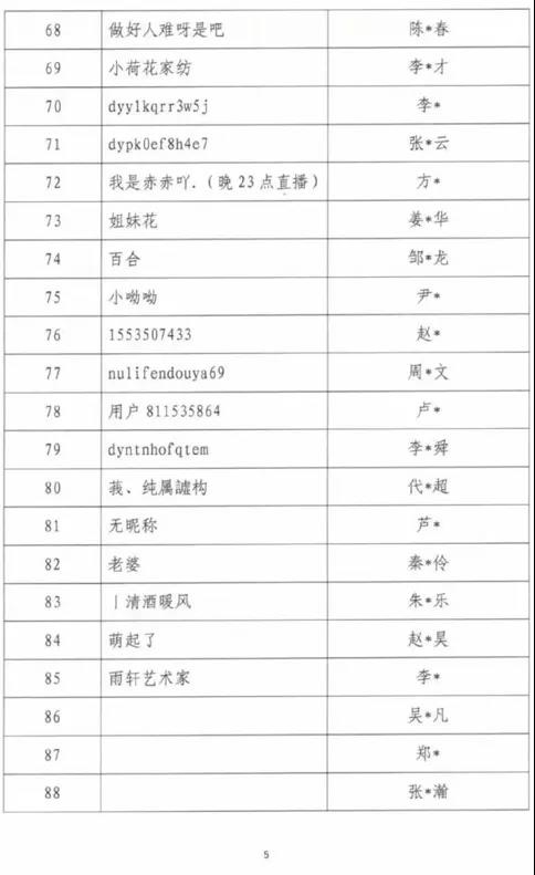 吴亦凡、郑爽、张哲瀚等88名主播被封禁！