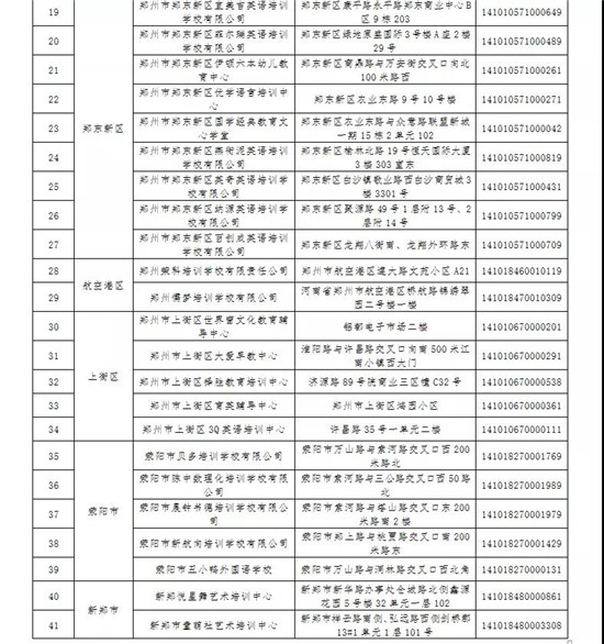 郑州市教育局公布第一批已注销校外培训机构名单 共61家