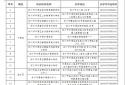郑州市教育局公布第一批已注销校外培训机构名单 共61家