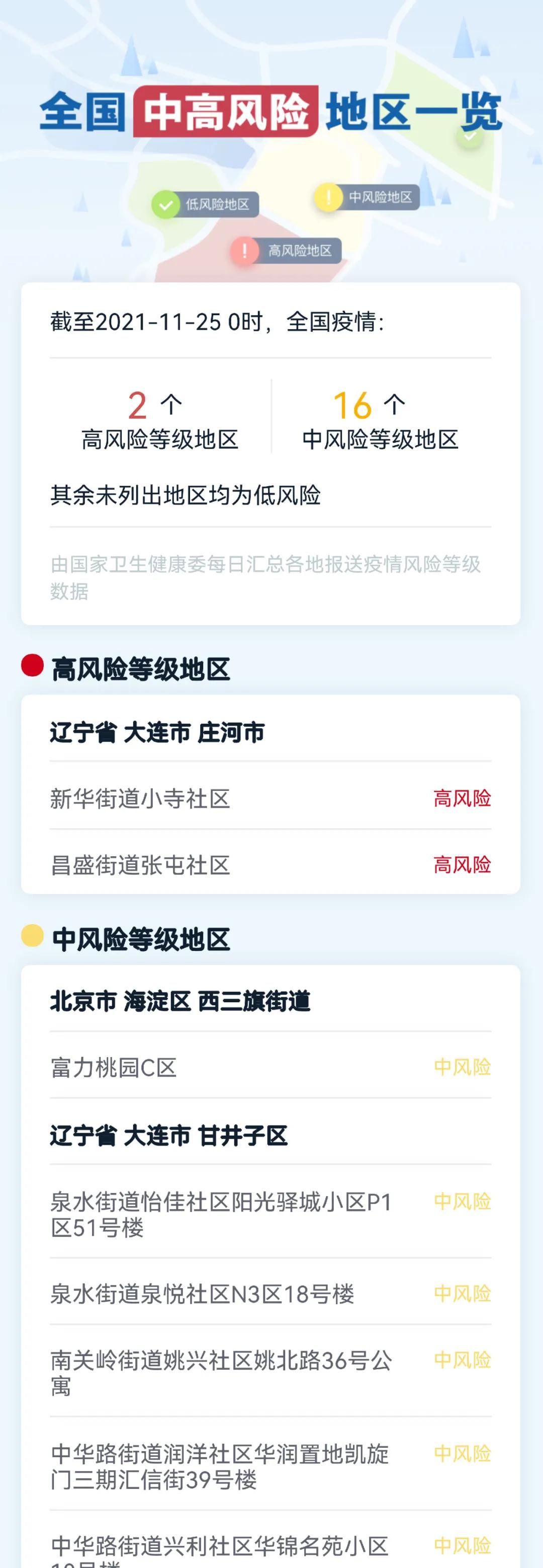 最新全国疫情中高风险地区名单:截至11月25日0时 共16