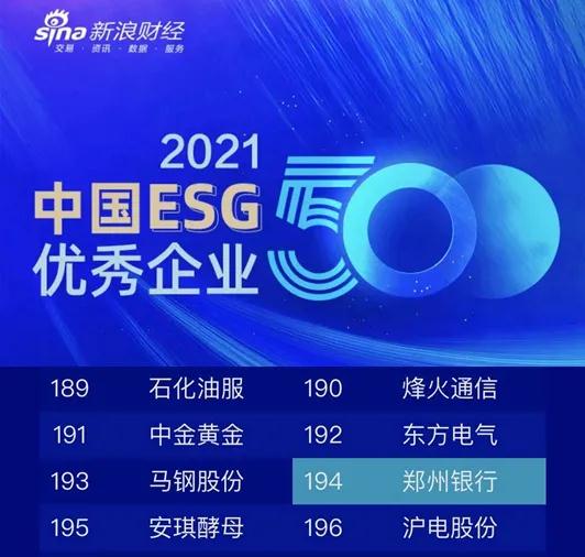 郑州银行登榜“中国ESG优秀企业500强”位列194位