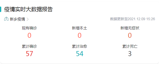 新乡市疫情最新消息及疫情数据报告发布