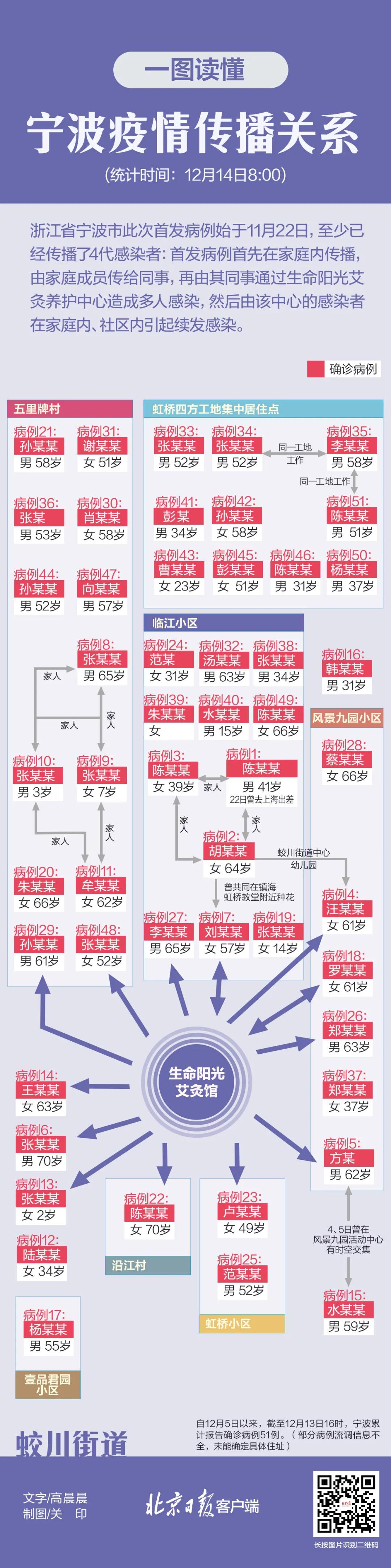 全国疫情最新消息|本土新增51+4，涉4省区！浙江本土疫情最新研判来了