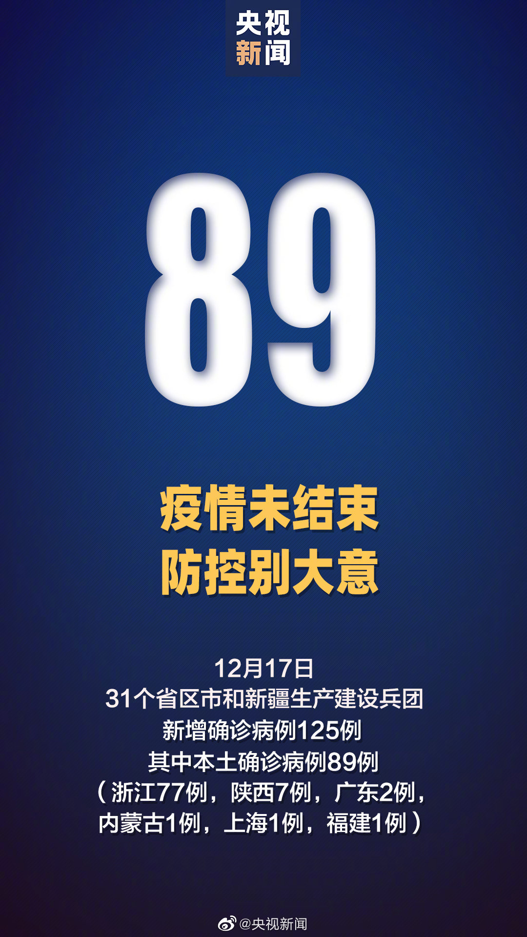 全国疫情最新消息|12月17日新增确诊125例 浙江新增本土确诊77例