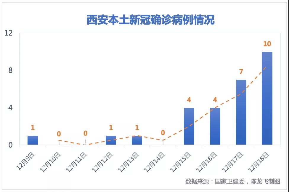 全国最新疫情消息：本土新增37+2，涉5省市！西安全市中小学、幼儿园停课