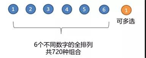 7星彩奖池破3亿 助力二等奖奖金惊喜“升级”！
