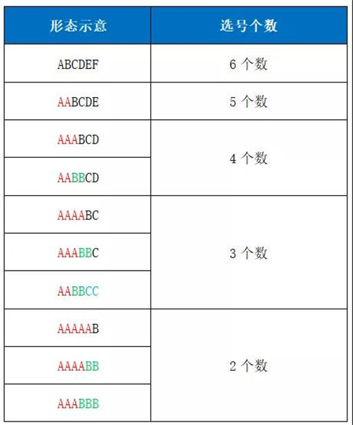 7星彩奖池破3亿 助力二等奖奖金惊喜“升级”！