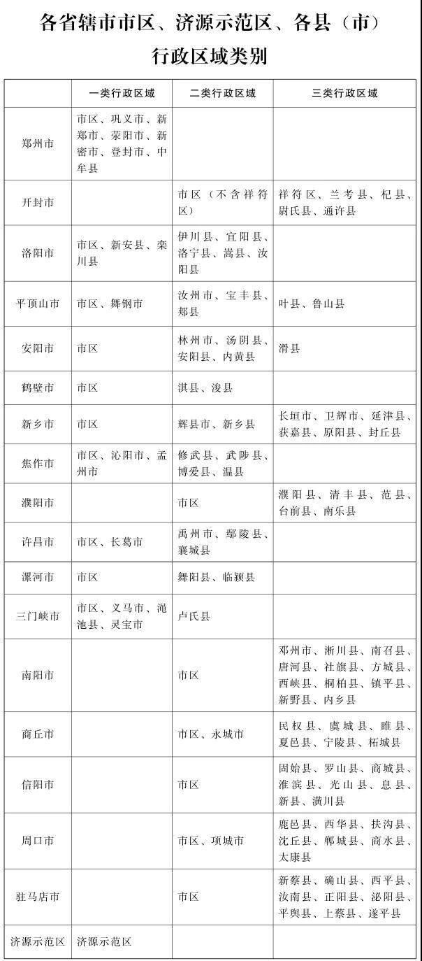 河南最低工资标准调整：一类行政区域2000元/月，2022年1月1日起施行