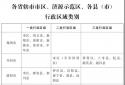 河南最低工资标准调整：一类行政区域2000元/月，2022年1月1日起施行