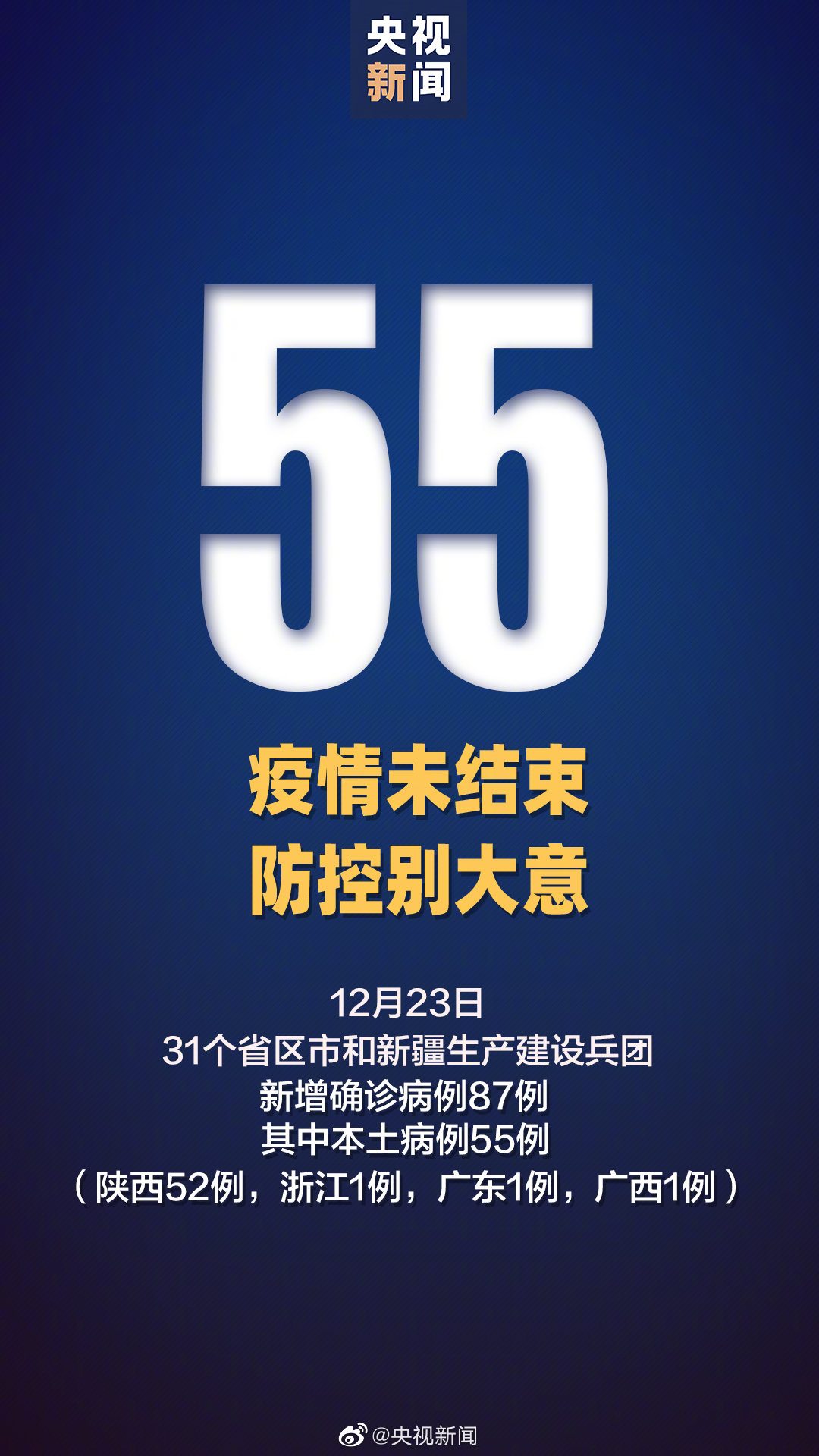 全国疫情最新消息|12月23日新增确诊87例 陕西新增本土确诊52例