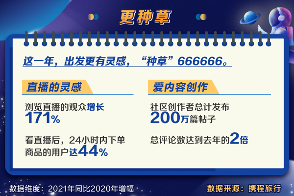 携程发布《2021用户旅行新趋势洞察》 河南私家团暴增200% 郑州洛阳最受青睐