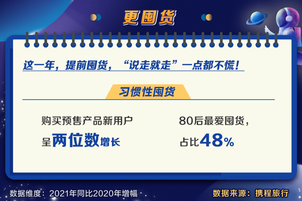 携程发布《2021用户旅行新趋势洞察》 河南私家团暴增200% 郑州洛阳最受青睐
