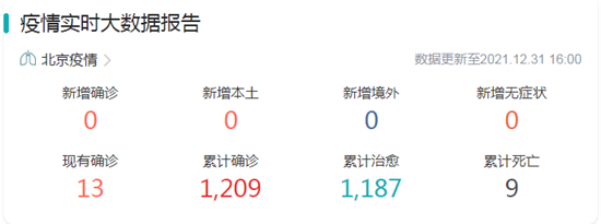 两人造谣元旦起在京人员只出不进 被警方依法刑事拘留